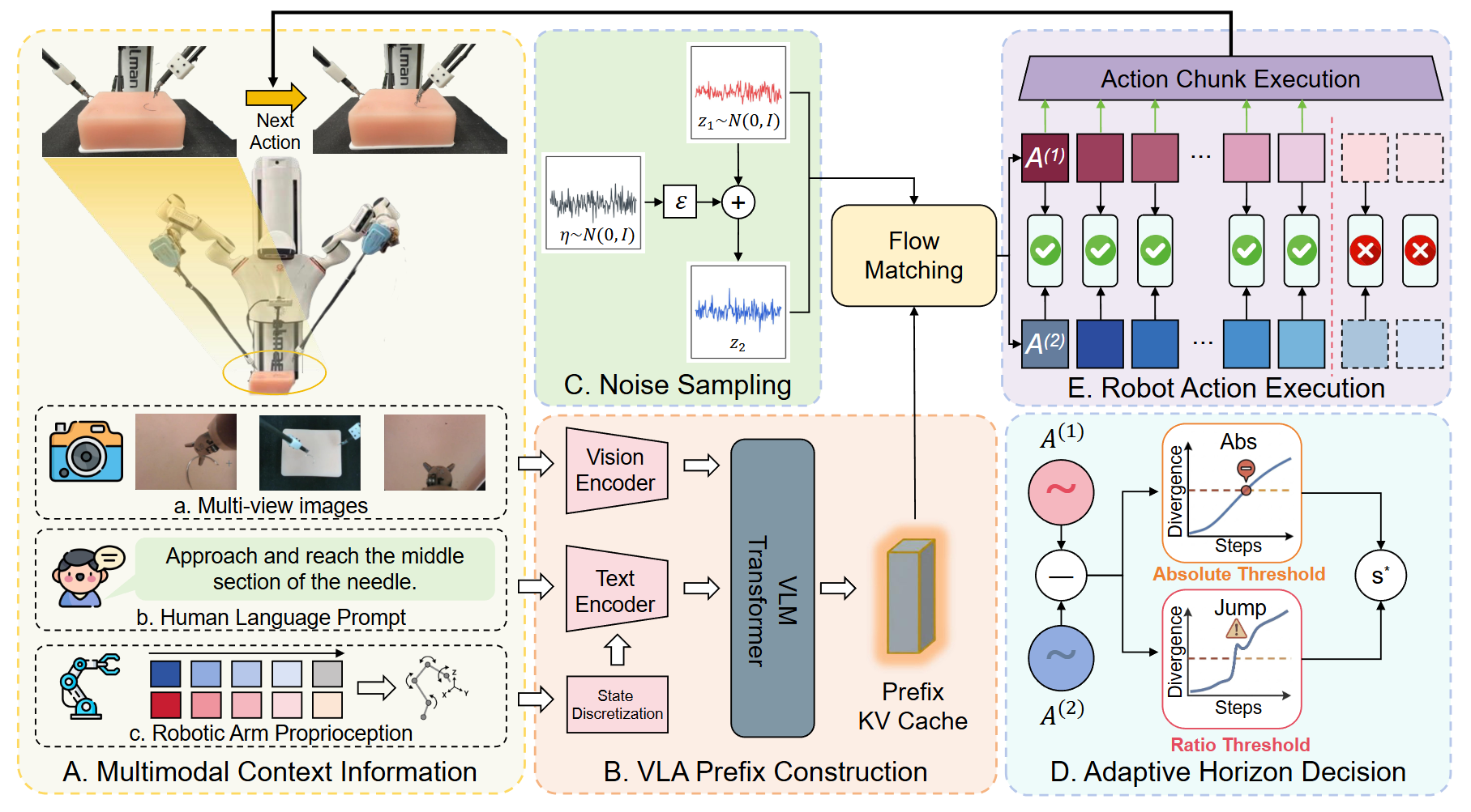 TDHD framework overview
